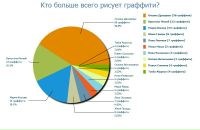 Фотография Илья Чугунов