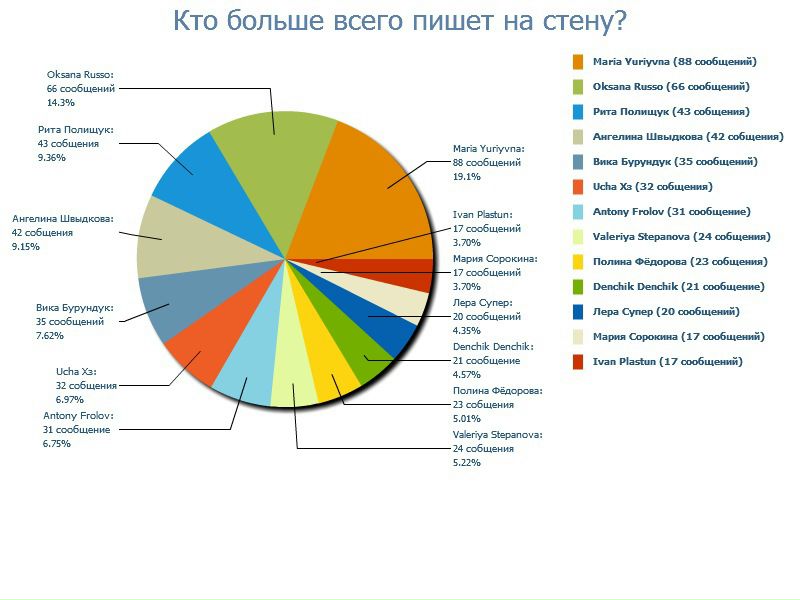 №6, Nastya Simovich, Владивосток, Россия №6, Nastya Simovich, Владивосток, Россия
