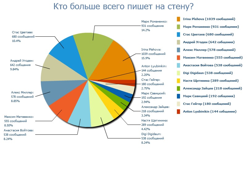 Марк Лисов фотография #6