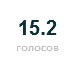 Тарас Кішко фотография #30 (источник - https://vk.com/id135293790)