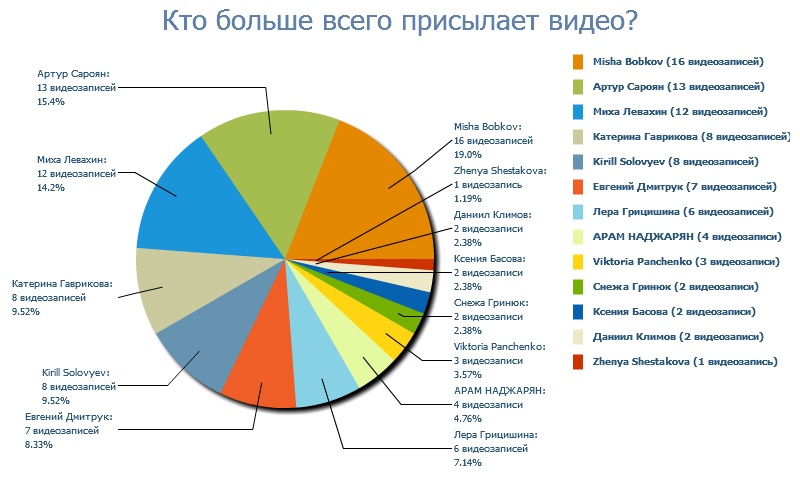Богдан Дмитрук фотография #34